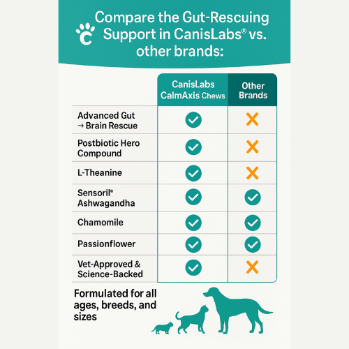 CalmAxis™ Postbiotic Chews